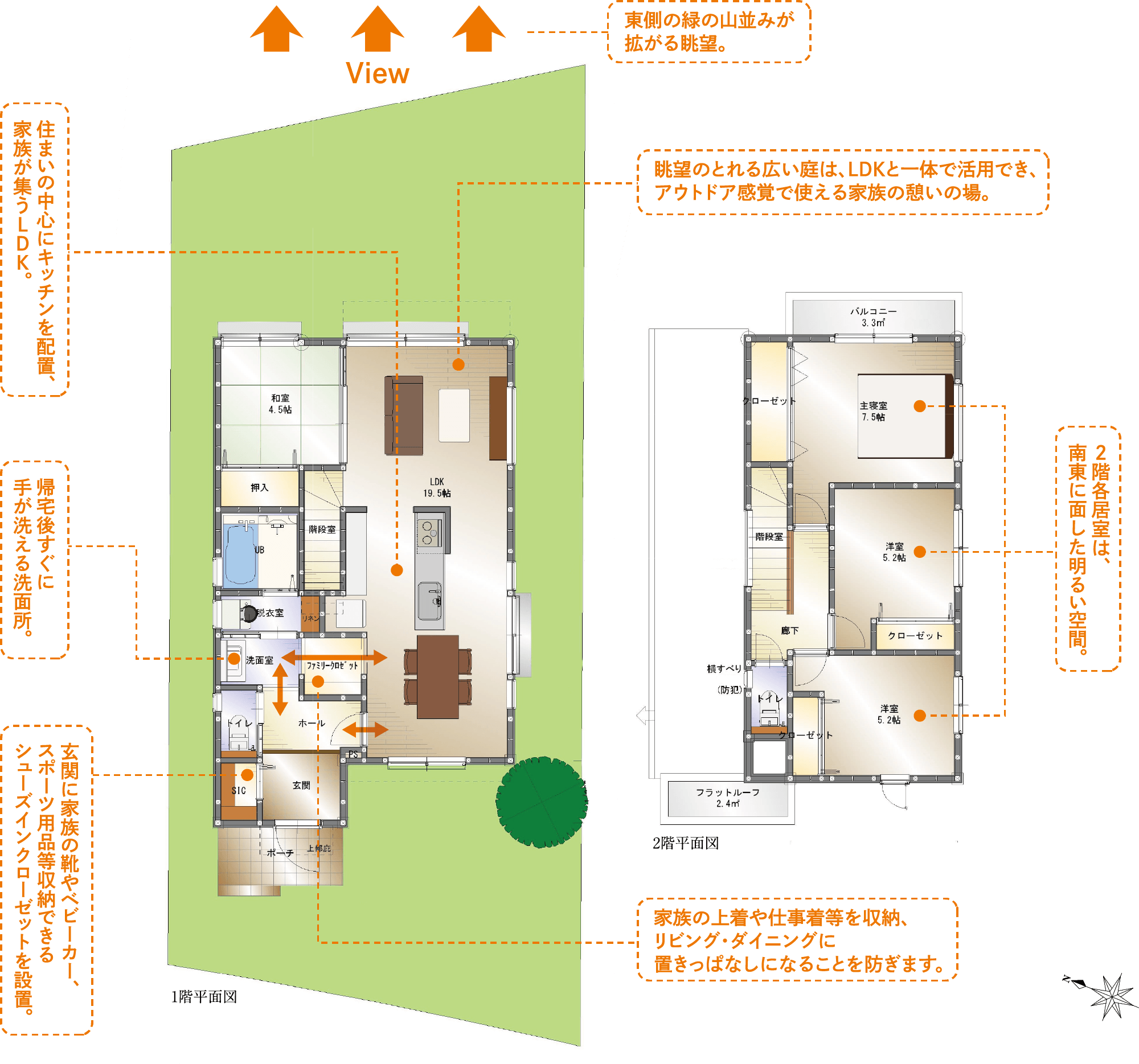 1階平面図：東側の緑の山並みが拡がる眺望。住まいの中心にキッチンを配置、家族が集うLDK。帰宅後すぐに手が洗える洗面所。玄関に家族の靴やベビーカー、スポーツ用品等収納できるシューズインクローゼットを設置。家族の上着や仕事着等を収納、リビング・ダイニングに置きっぱなしになることを防ぎます。2階平面図：2階各居室は、南東に面した明るい空間。