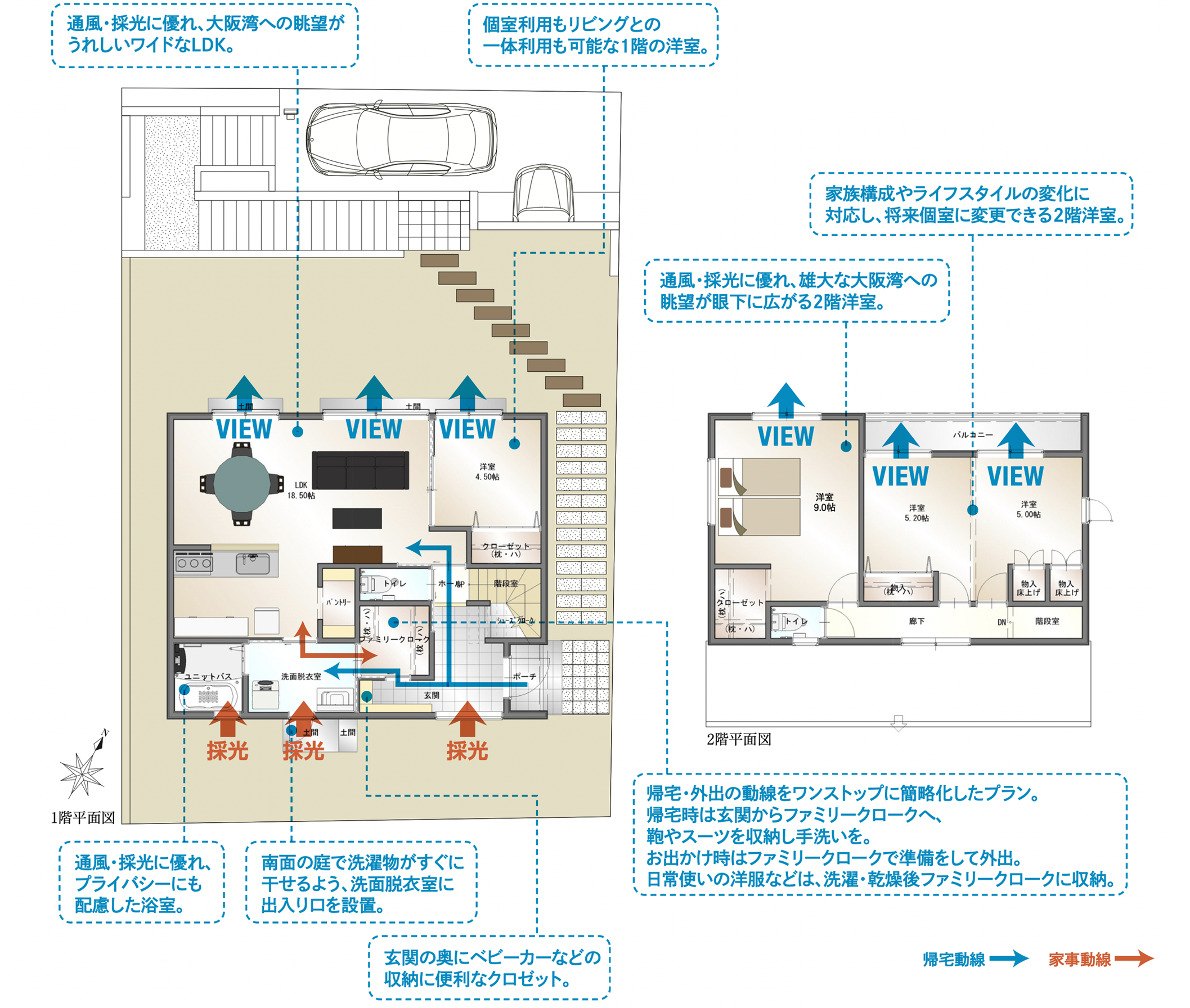 1階平面図：通風・採光に優れ、大阪湾への眺望がうれしいワイドなLDK。個室利用もリビングとの一体利用も可能な1階の洋室。通風・採光に優れ、プライバシーにも配慮した浴室。南面の庭で洗濯物がすぐに干せるよう、洗面脱衣室に出入り口を設置。玄関の奥にベビーカーなどの収納に便利なクロゼット。帰宅・外出の動線をワンストップに簡略化したプラン。帰宅時は玄関からファミリークロークへ、鞄やスーツを収納し手洗いを。お出かけ時はファミリークロークで準備をして外出。日常使いの洋服などは、洗濯・乾燥後ファミリークロークに収納。2階平面図：家族構成やライフスタイルの変化に対応し、将来個室に変更できる2階洋室。通風・採光に優れ、雄大な大阪湾への眺望が眼下に広がる2階洋室。