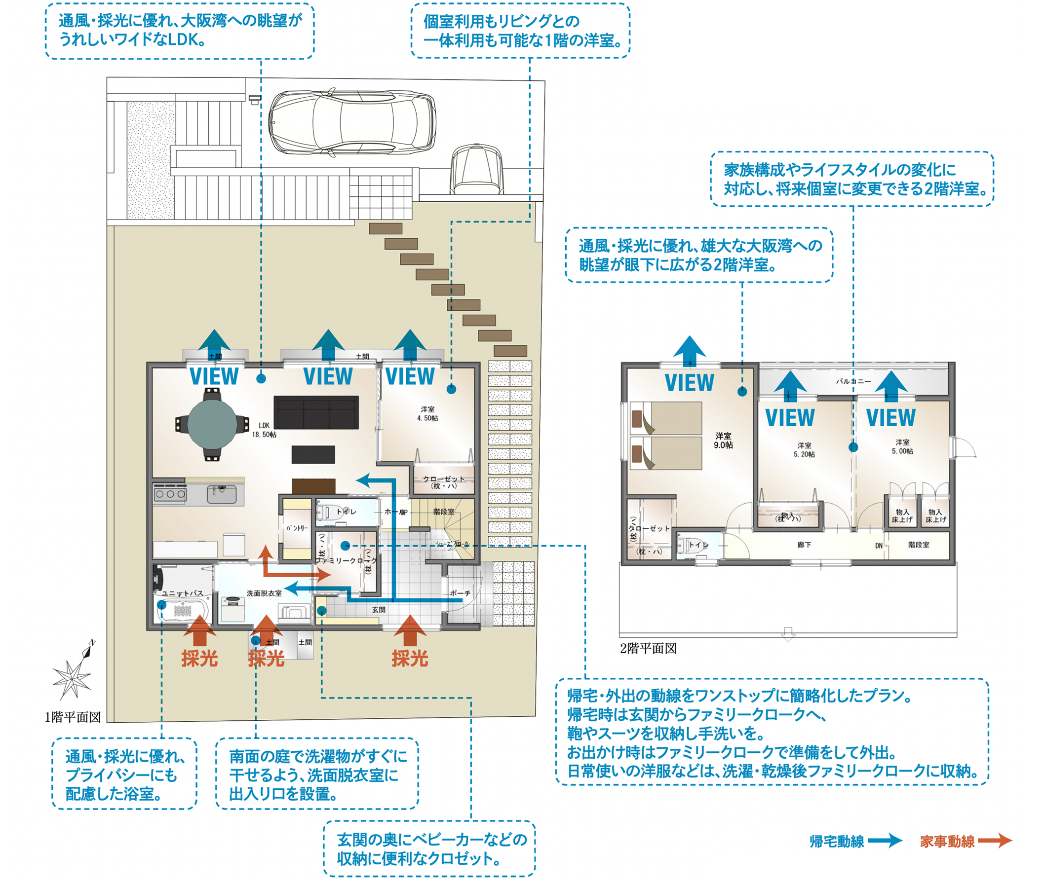 1階平面図:通風・採光に優れ、大阪湾への眺望がうれしいワイドなLDK。個室利用もリビングとの一体利用も可能な1階の洋室。通風・採光に優れ、プライバシーにも配慮した浴室。南面の庭で洗濯物がすぐに干せるよう、洗面脱衣室に出入り口を設置。玄関の奥にベビーカーなどの収納に便利なクロゼット。帰宅・外出の動線をワンストップに簡略化したプラン。帰宅時は玄関からファミリークロークへ、鞄やスーツを収納し手洗いを。お出かけ時はファミリークロークで準備をして外出。日常使いの洋服などは、洗濯・乾燥後ファミリークロークに収納。2階平面図:家族構成やライフスタイルの変化に対応し、将来個室に変更できる2階洋室。通風・採光に優れ、雄大な大阪湾への眺望が眼下に広がる2階洋室。