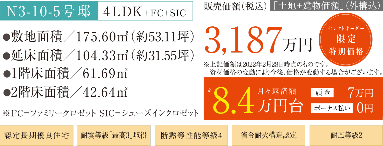参考プラン N3-10-5号邸 4LDK+FC+SIC 敷地面積/175.60㎡(約53.11坪) 延床面積/104.33㎡(約31.55坪) 1階床面積/61.69㎡ 2階床面積/42.64㎡ ※FC=ファミリークロゼット SIC=シューズインクロゼット 販売価額(税込)「土地+建物価額」3,371.5万円 ※上記価額は6月30日時点のものです。資材価格の変動により今後、価格が変動する場合がございます。 月々返済額8.9万円台 頭金1.5万円 ボーナス払い0円 認定長期優良住宅 耐震等級「最高3」取得 断熱等性能等級4 省令耐火構造認定 耐風等級2