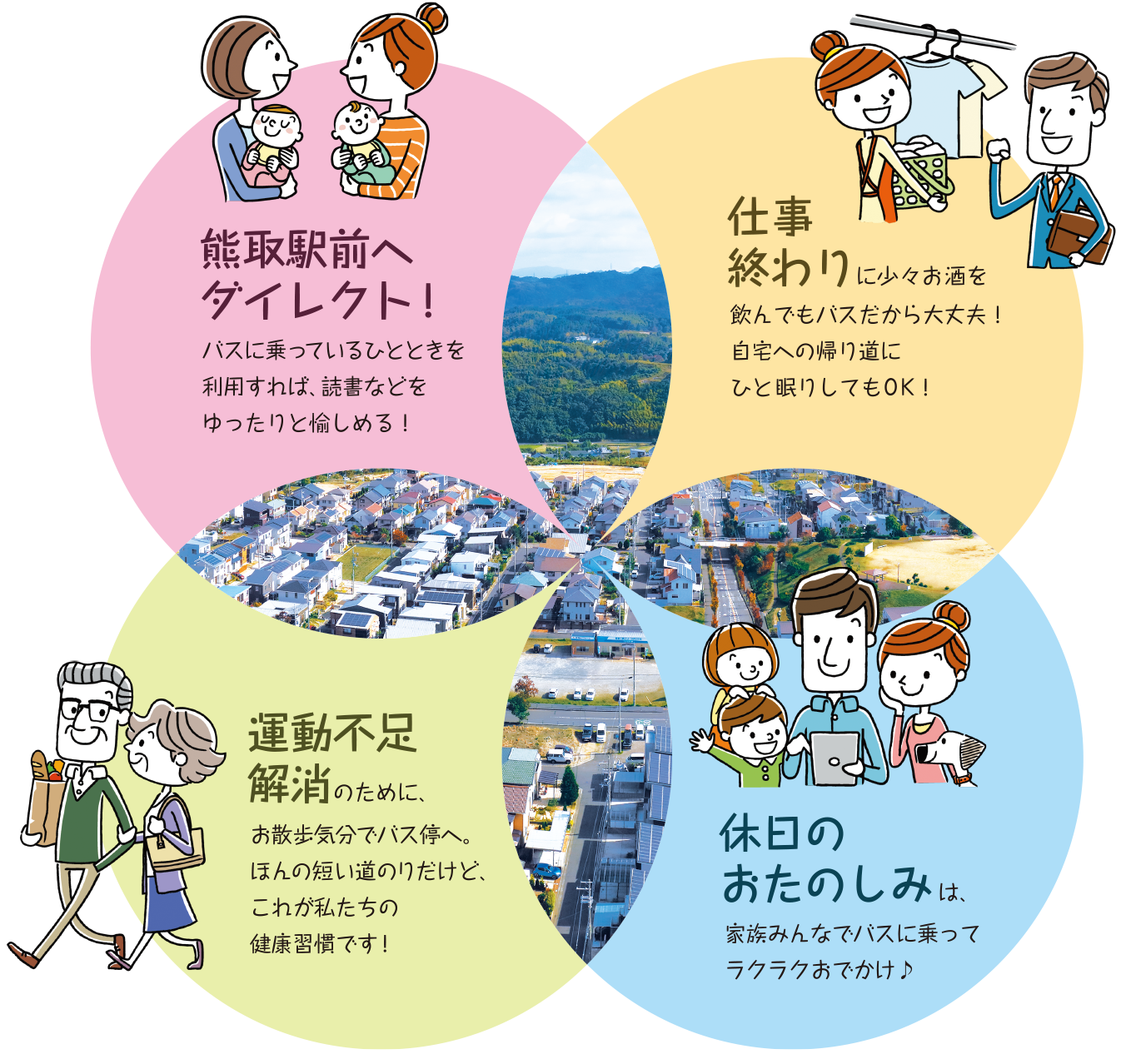 熊取駅前へダイレクト！バスに乗っているひとときを利用すれば、読書などをゆったりと愉しめる！仕事終わりに少々お酒を飲んでもバスだから大丈夫！自宅への帰り道にひと眠りしてもOK！運動不足解消のために、お散歩気分でバス停へ。ほんの短い道のりだけど、これが私たちの健康習慣です！休日のおたのしみは、家族みんなでバスに乗ってラクラクおでかけ♪