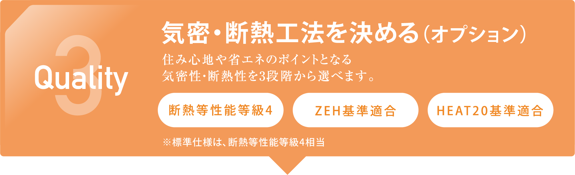 3 Quality気密・断熱工法を決める（オプション） 住み心地や省エネのポイントとなる気密性・断熱性を3段階から選べます。断熱等性能等級4、ZEH基準適合、HEAT20基準適合※標準仕様は、断熱等性能等級4相当